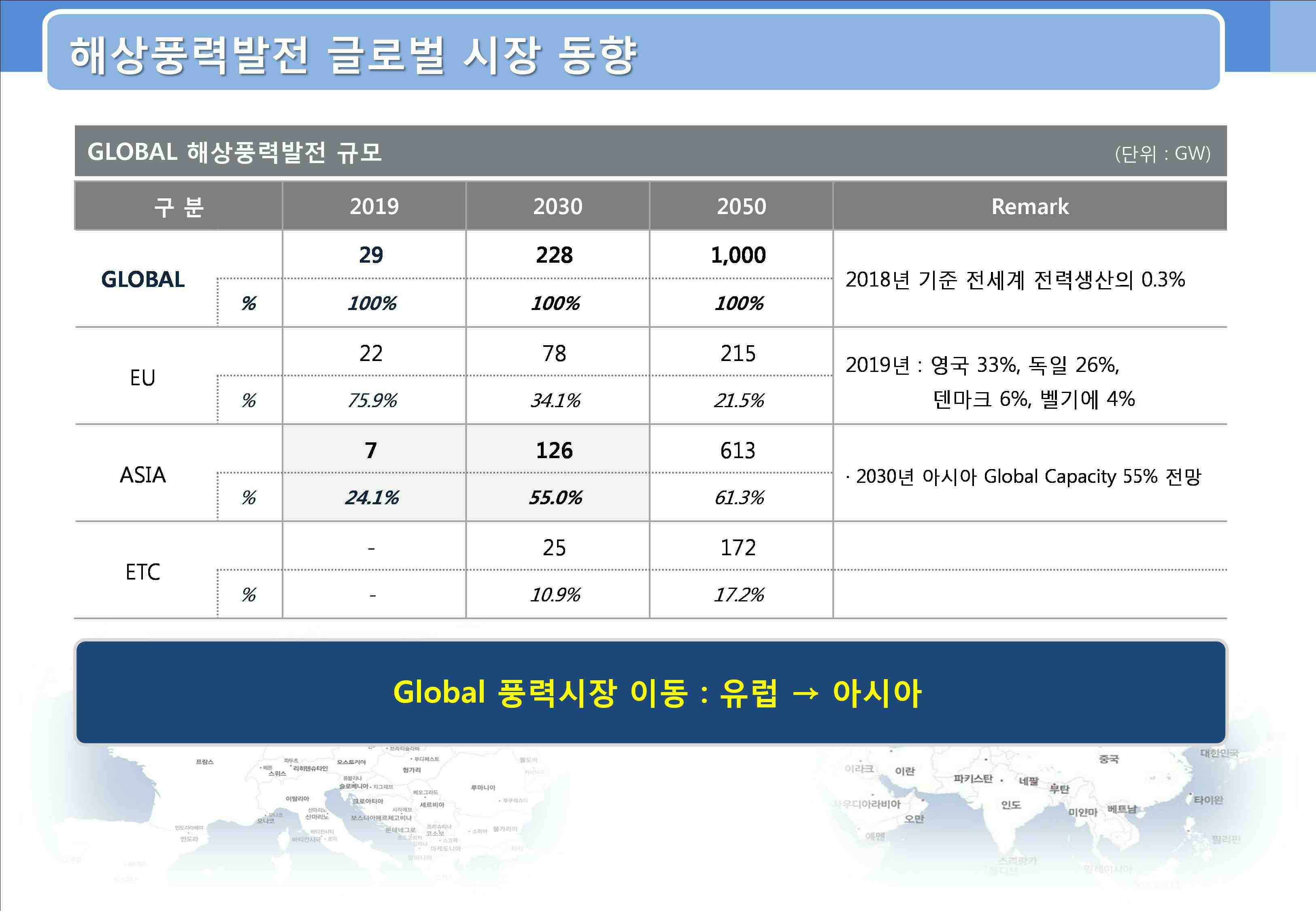 이미지: <해상풍력발전 글로벌 시장 동향 2>