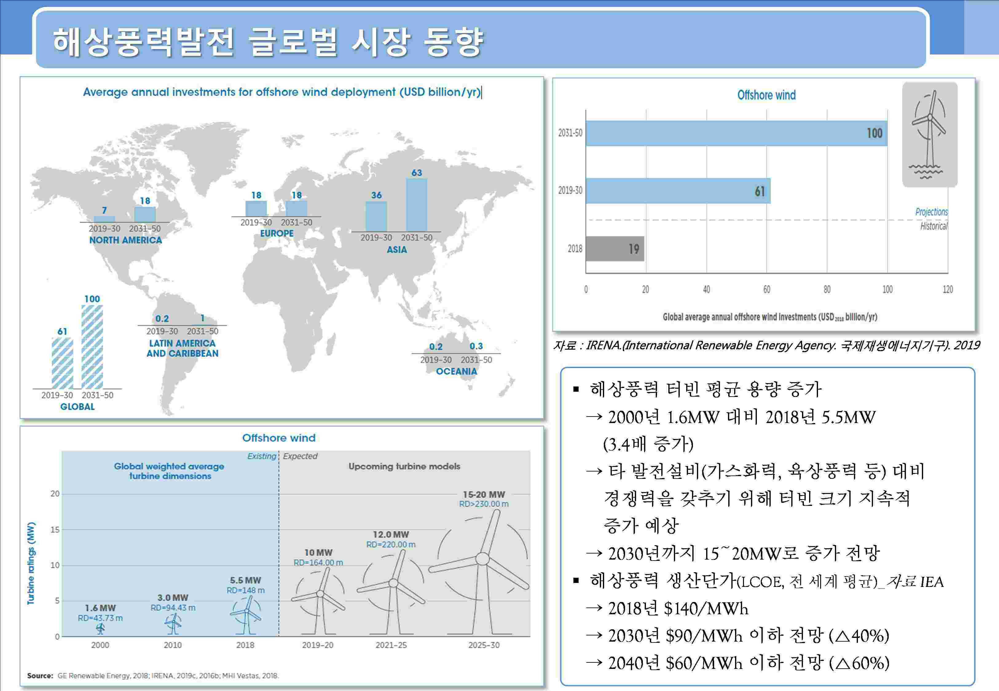 이미지: <해상풍력발전 글로벌 시장 동향 3>