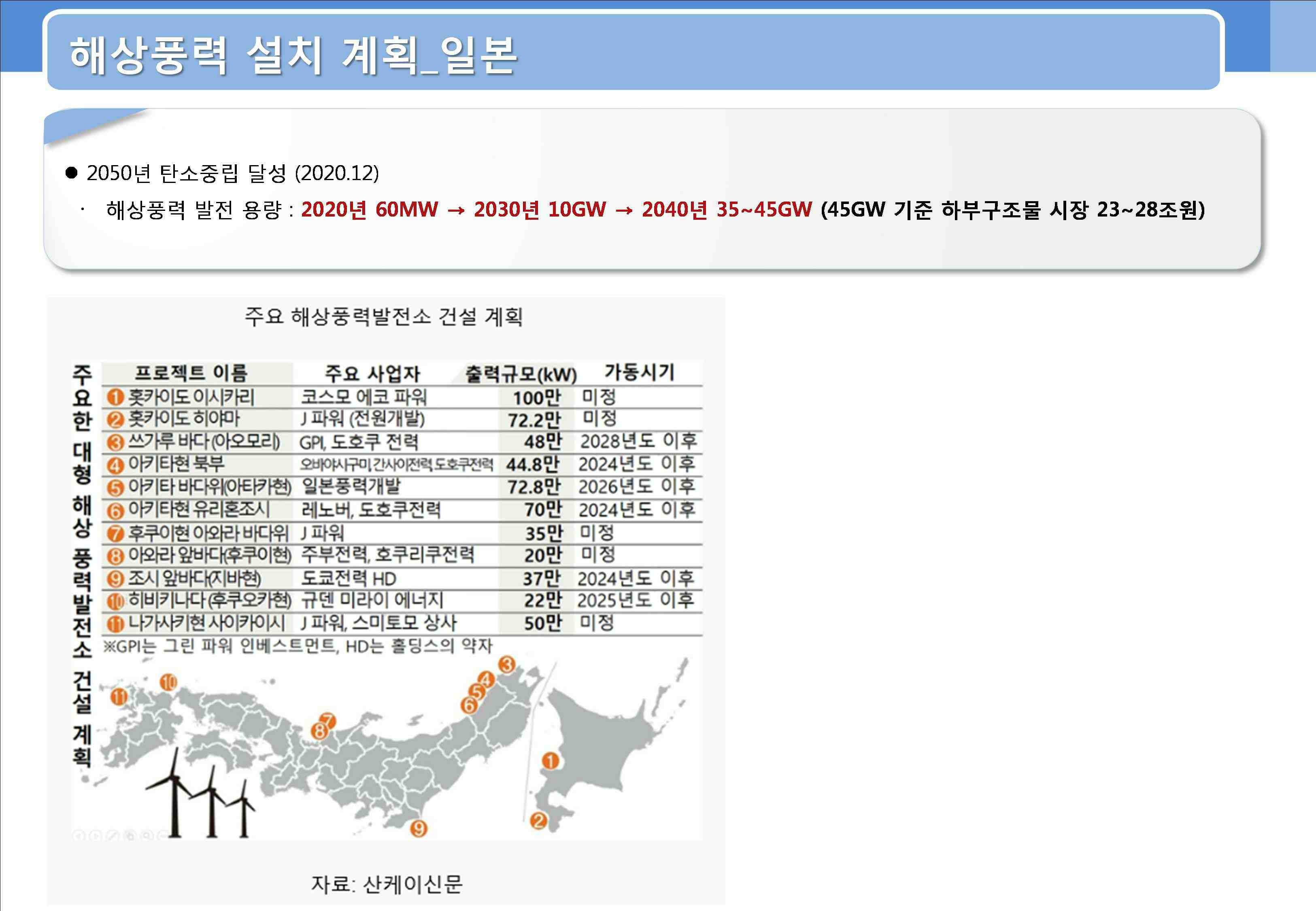 이미지: <해상풍력 설치 계획 1>