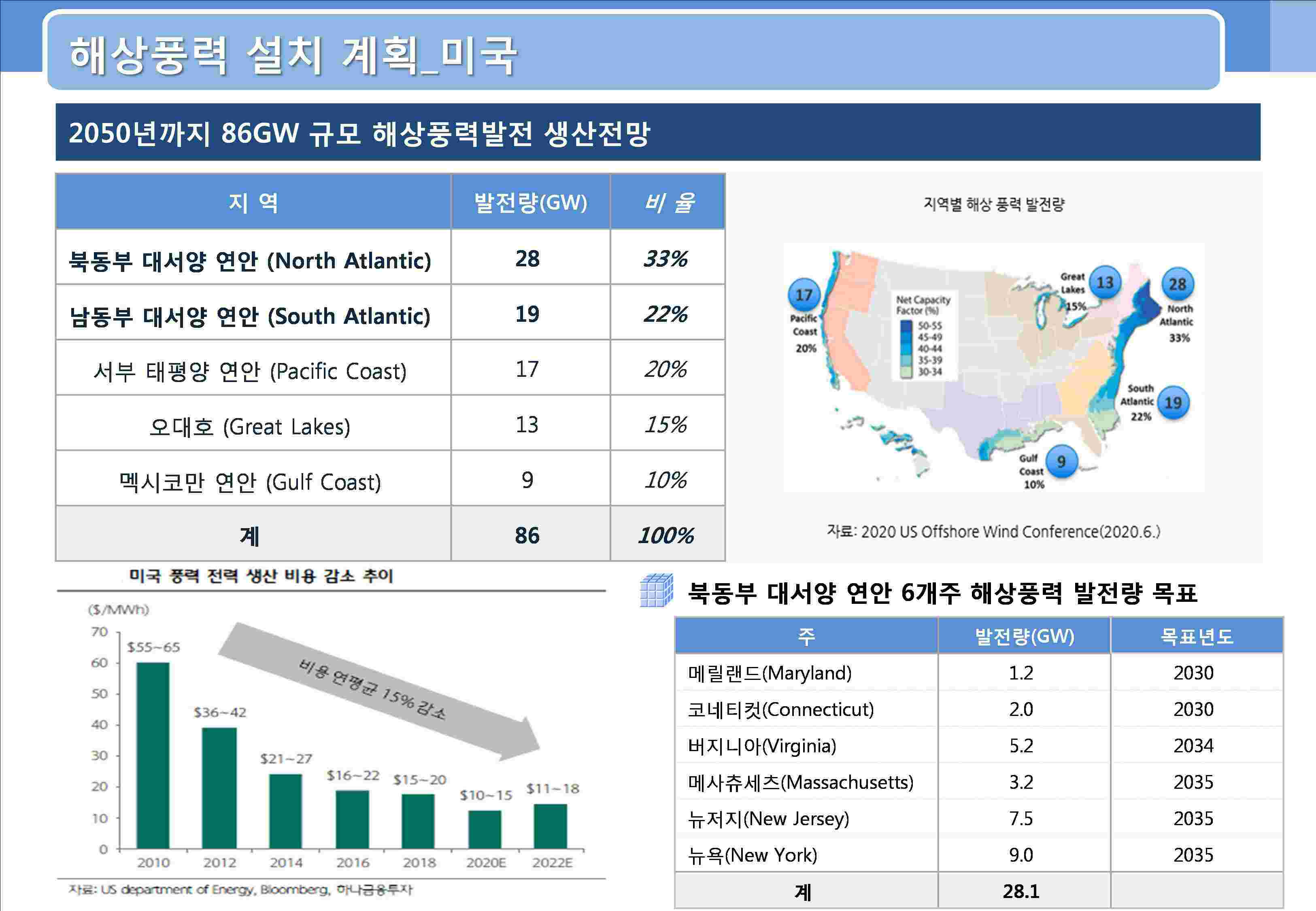 이미지: <해상풍력 설치 계획 3>