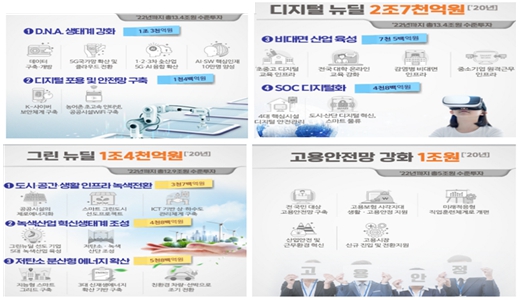 이미지: [그림 1] 한국형 뉴딜정책 (출처  기획재정부)