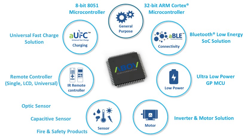 이미지: 영업개황