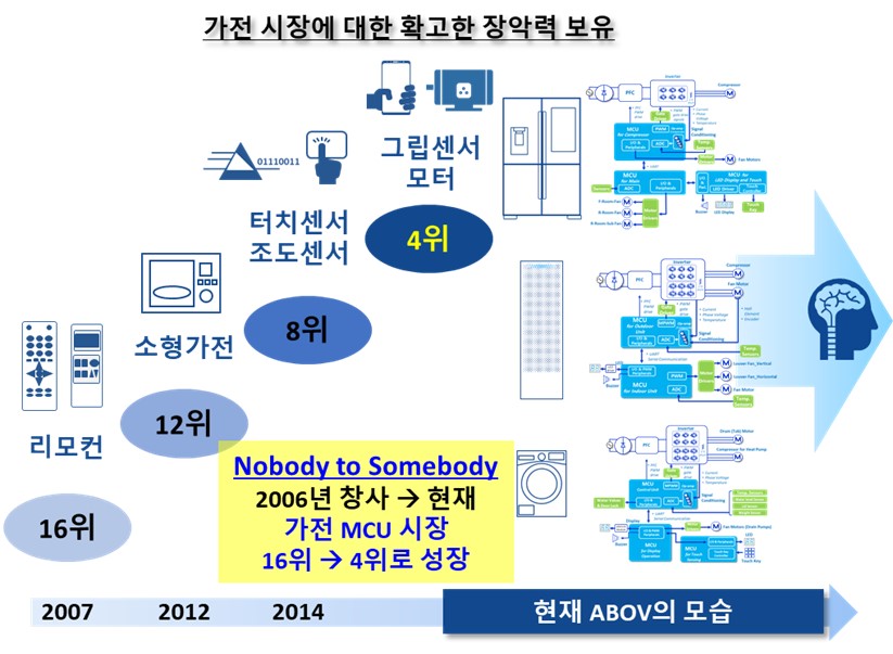 이미지: 신규사업전망