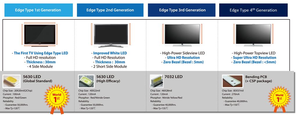 이미지: LED Edge TV