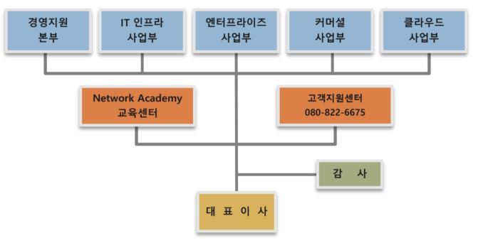 이미지: 링네트조직도