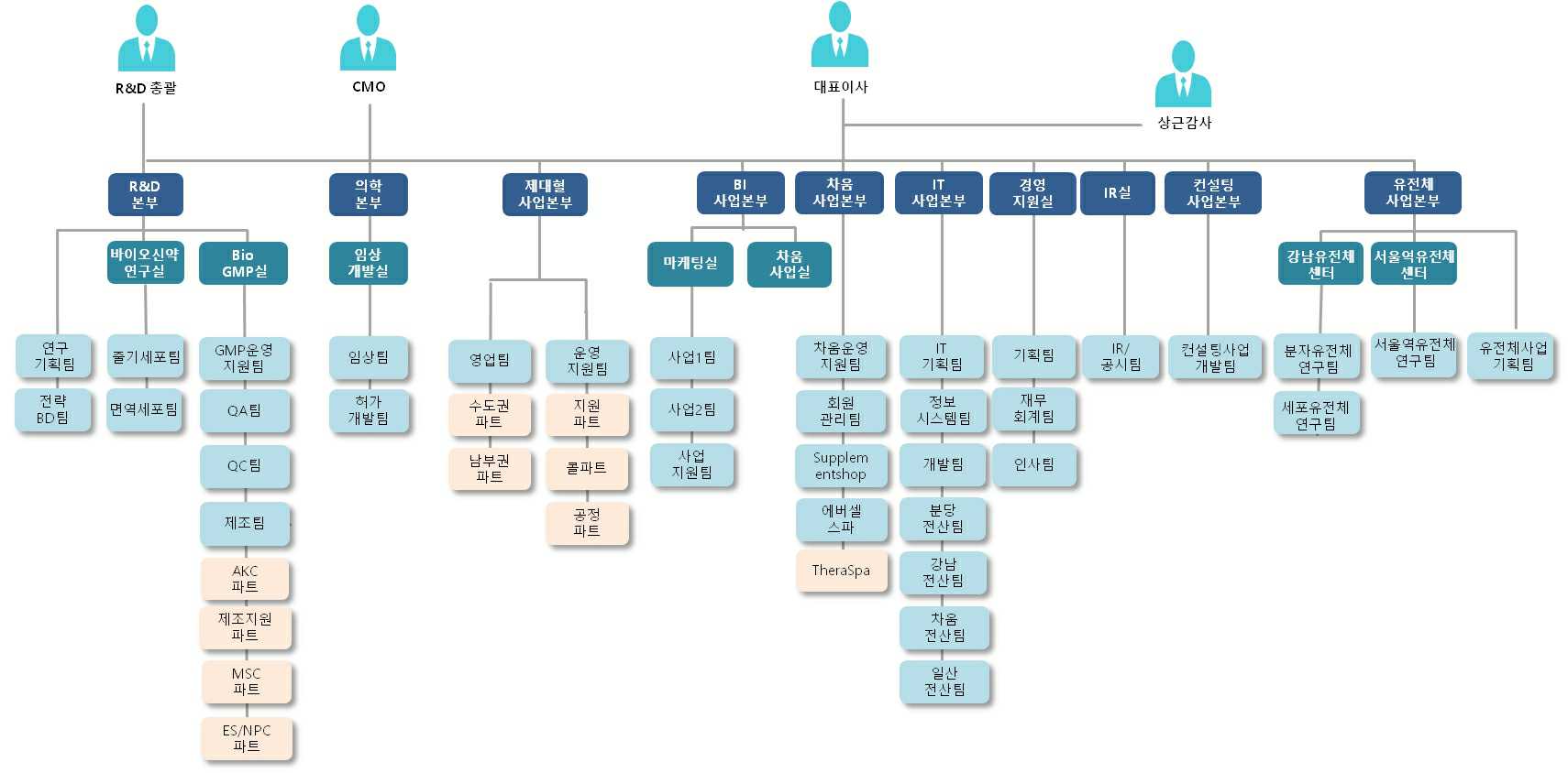 차바이오텍] 주주총회소집공고