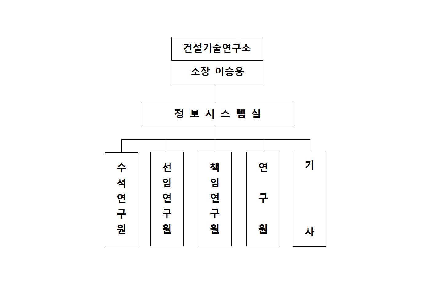 이미지: 연구개발부서 조직도001