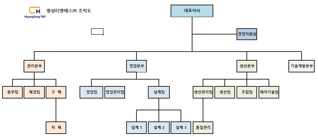 이미지: 조직도