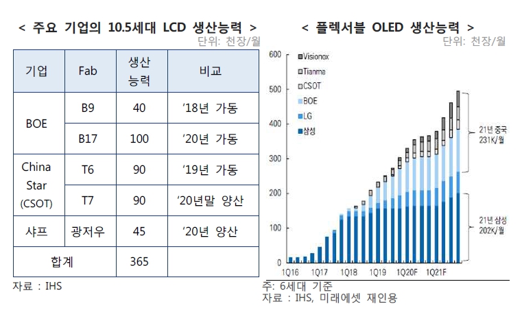 이미지: 중국 기업의 생산능력