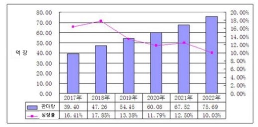 이미지: 중국시트마스크 시장