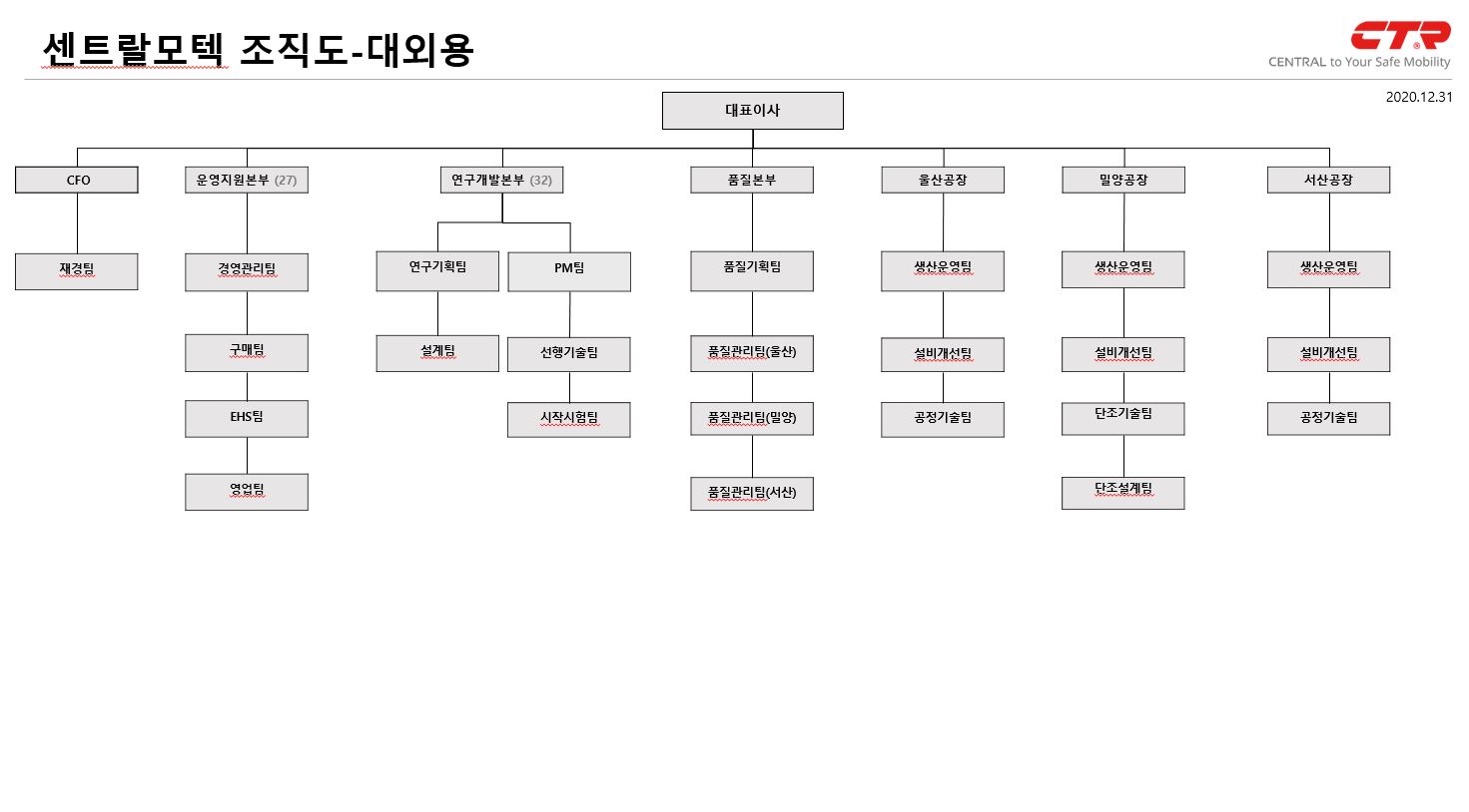 [씨티알모빌리티] 주주총회소집공고