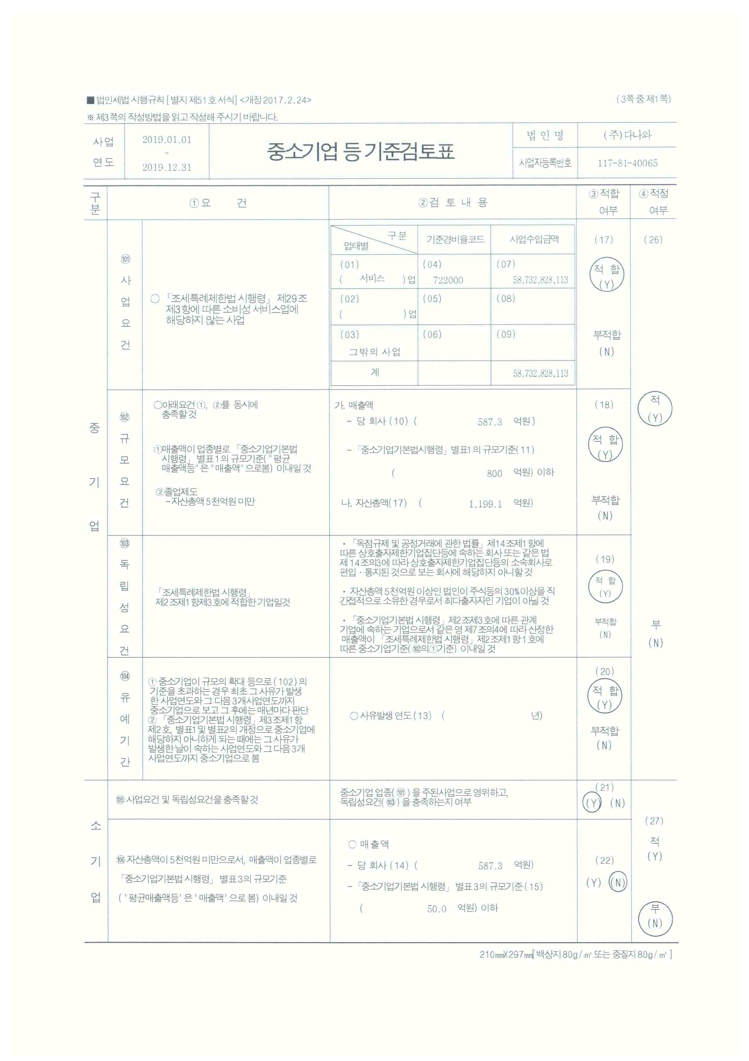 이미지: fy2019 중소기업등 기준검토표1