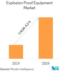 이미지: 방폭블록 시장전망