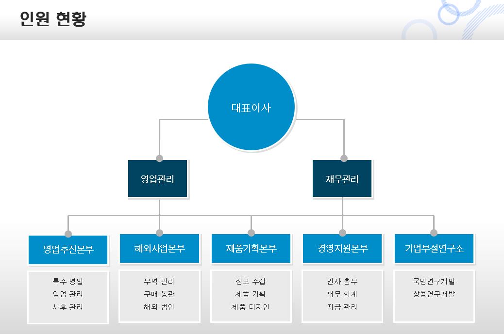 이미지: ttc_조직도
