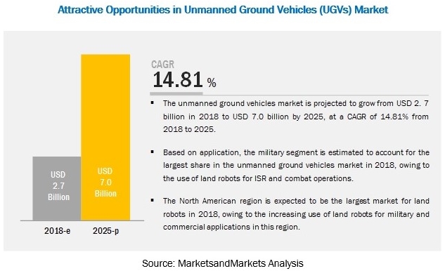 이미지: UGV 시장전망