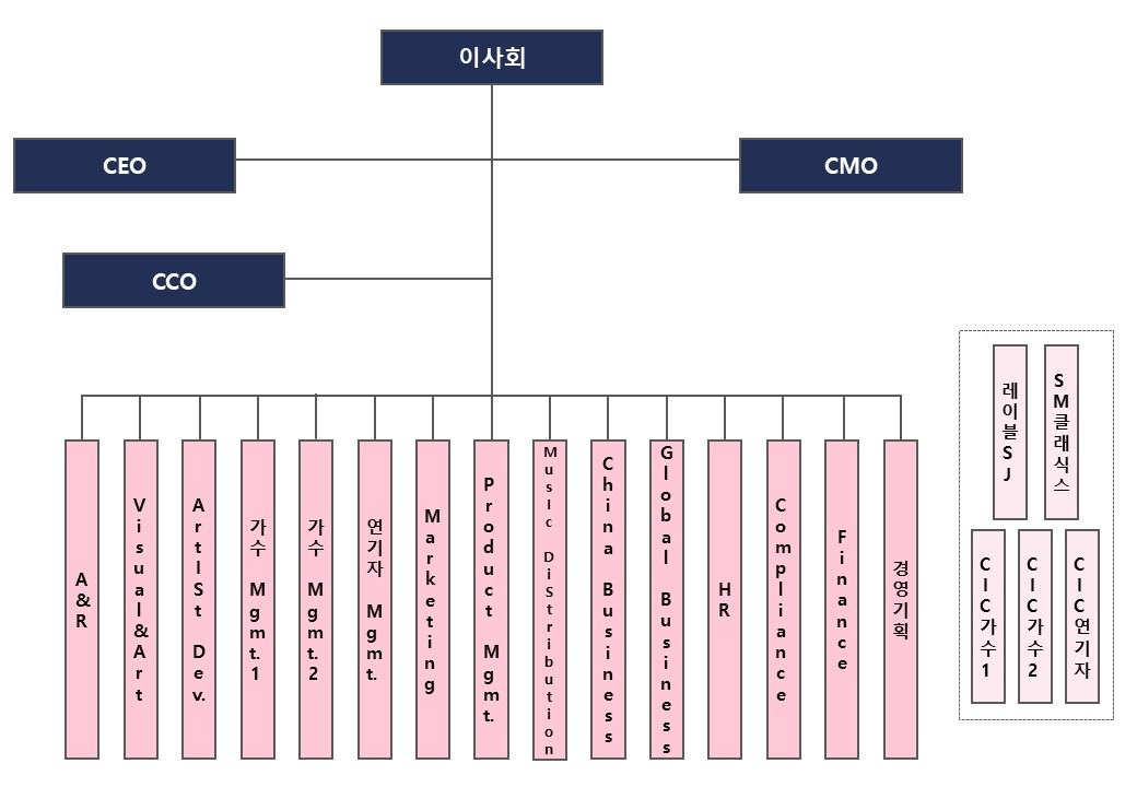이미지: 조직도