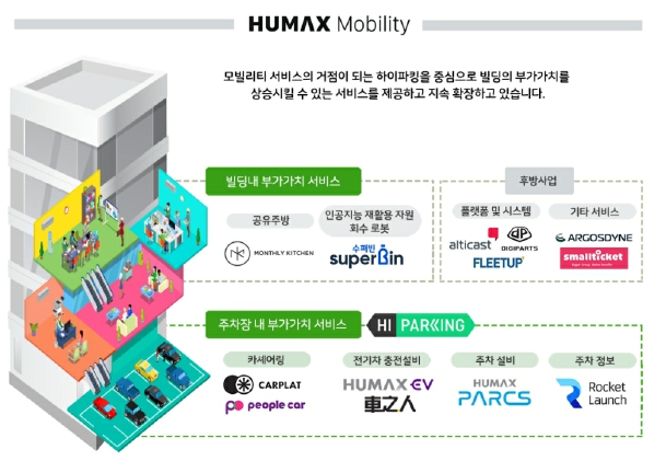 이미지: 휴맥스 모빌리티 사업_1