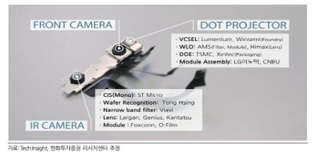 이미지: 아이폰 x의 3d 센싱 모듈