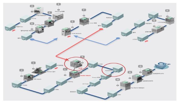 이미지: 카메라모듈 제조 공정도