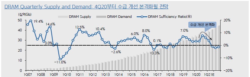 이미지: 키움 dram sd