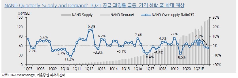 이미지: 키움 nand sd