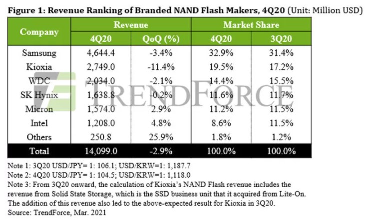 이미지: nand ranking