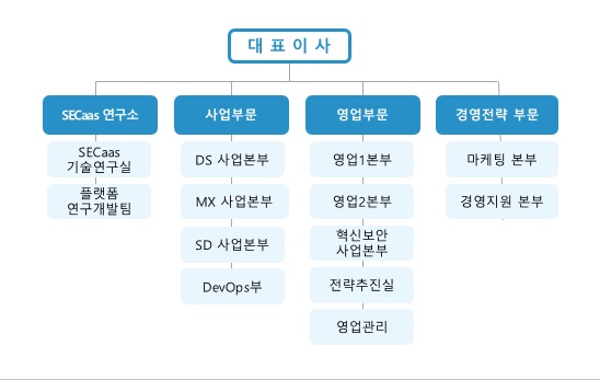 이미지: 조직도