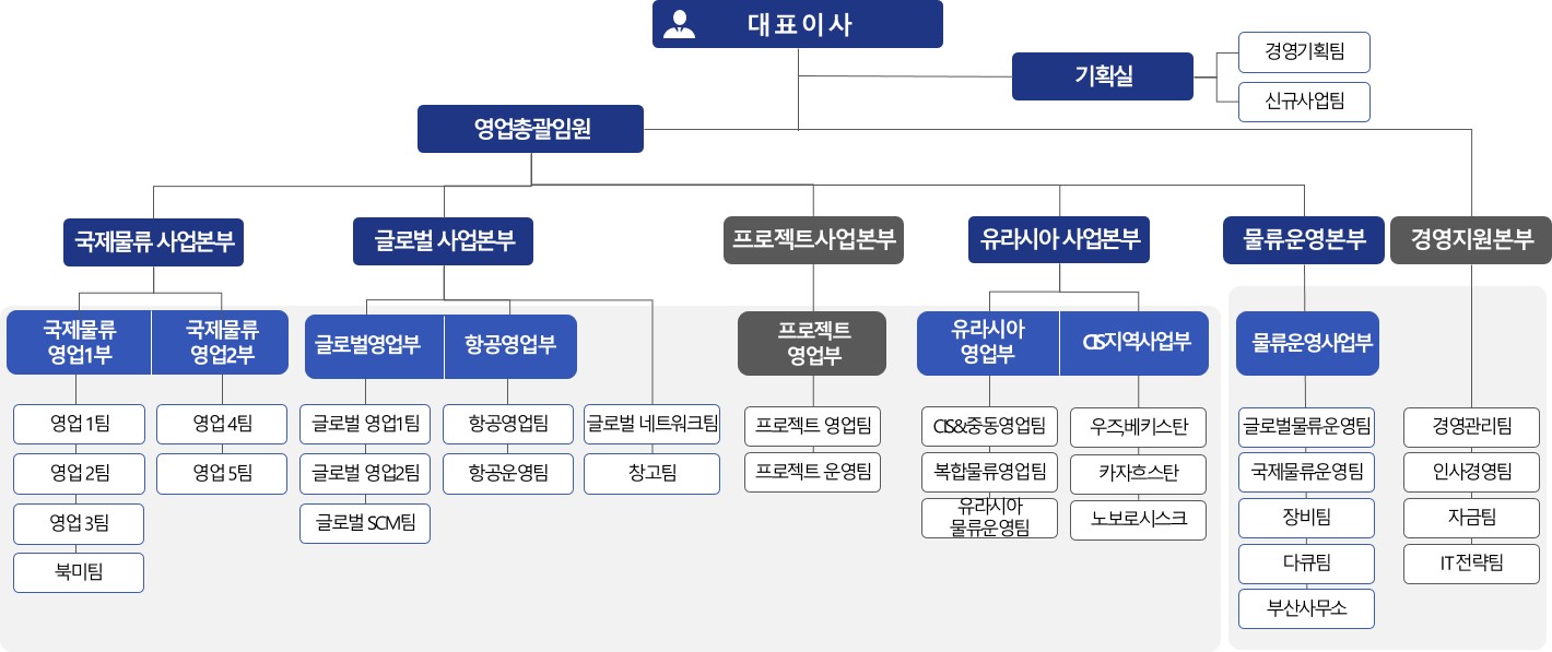태웅로직스] 주주총회소집공고