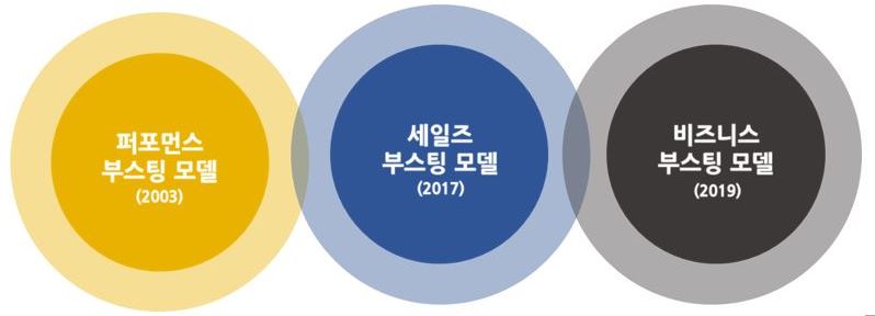 이미지: 사업모델의 확장