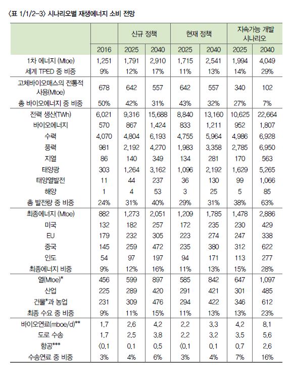 이미지: 세계전망