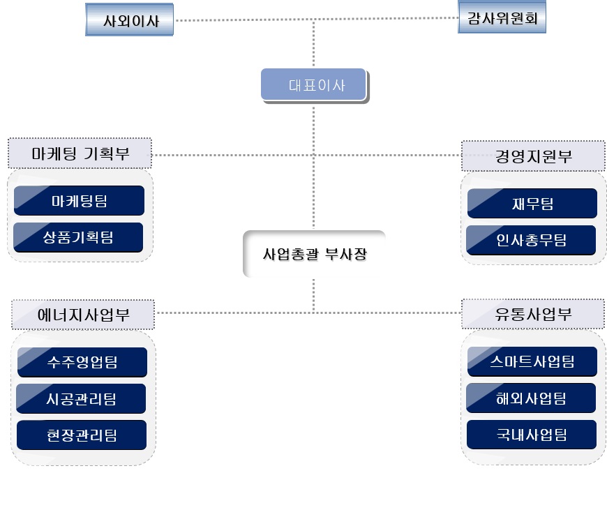 이미지: 조직도