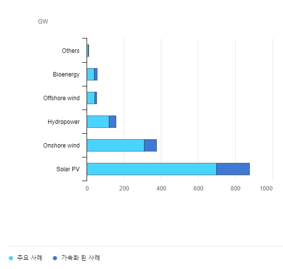 이미지: 태양광발전사례