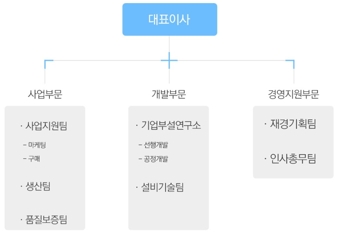 [오성첨단소재] 주주총회소집공고