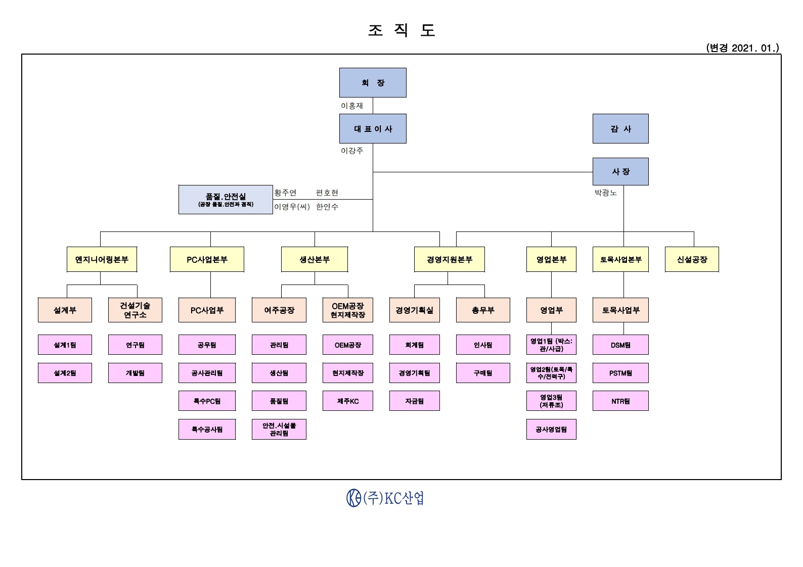 이미지: (주)케이씨산업 2020년 조직도.pdf_page_1