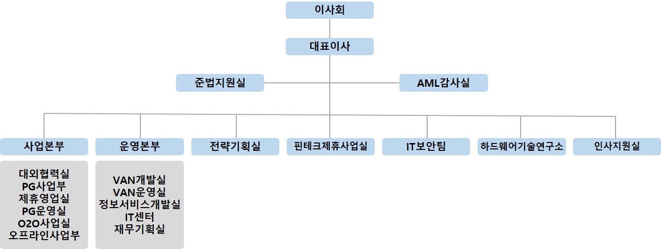 이미지: 조직도 (2020.12.31)