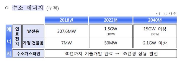 이미지: 연료전지 보급목표