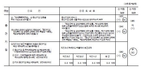 이미지: 중소기업검토표2