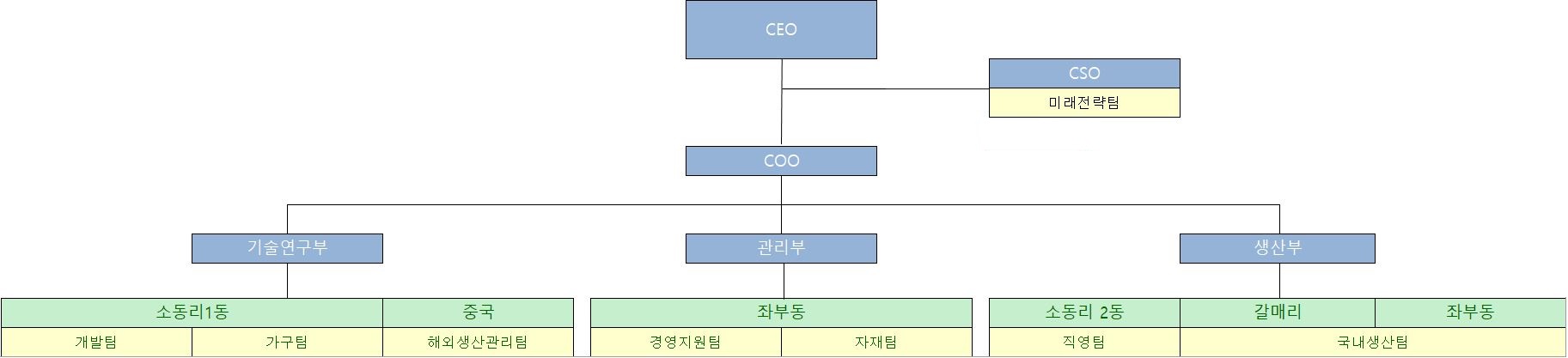 이미지: 조직도20210315