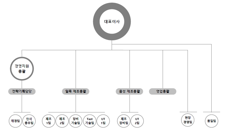 [에이팩트] 주주총회소집공고
