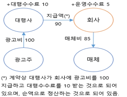 이미지: [거래구조_1]