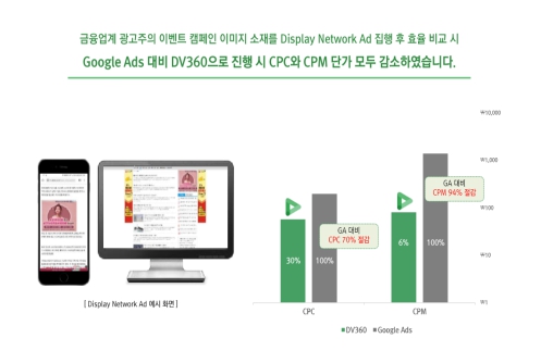 이미지: [당사 실제광고 집행 데이타]