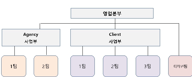 이미지: [당사 운영조직도]