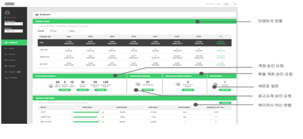 이미지: [당사 Ad server 솔루션(밴드사례)의 어드민 대시보드 화면]
