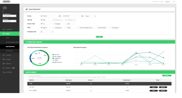 이미지: [당사 Ad server 솔루션(밴드사례)의 어드민 리포트 화면]