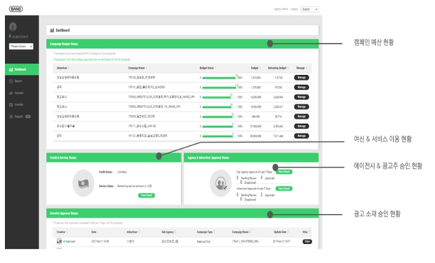이미지: [당사 Ad server 솔루션(밴드사례)의 에이전시 대시보드 화면]