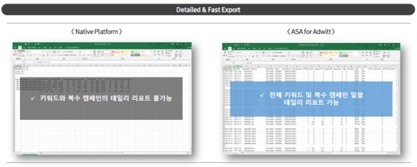 이미지: [애플의 검색광고 플랫폼과 와이즈버즈의 솔루션 데이터 다운로드 비교]