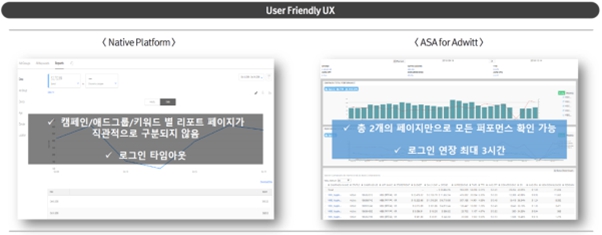 이미지: [애플의 검색광고 플랫폼과 와이즈버즈의 솔루션 UI 비교]