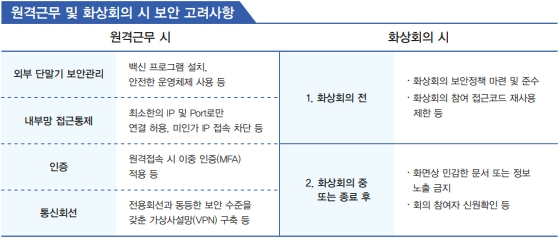 이미지: [ 보안 고려사항 ]