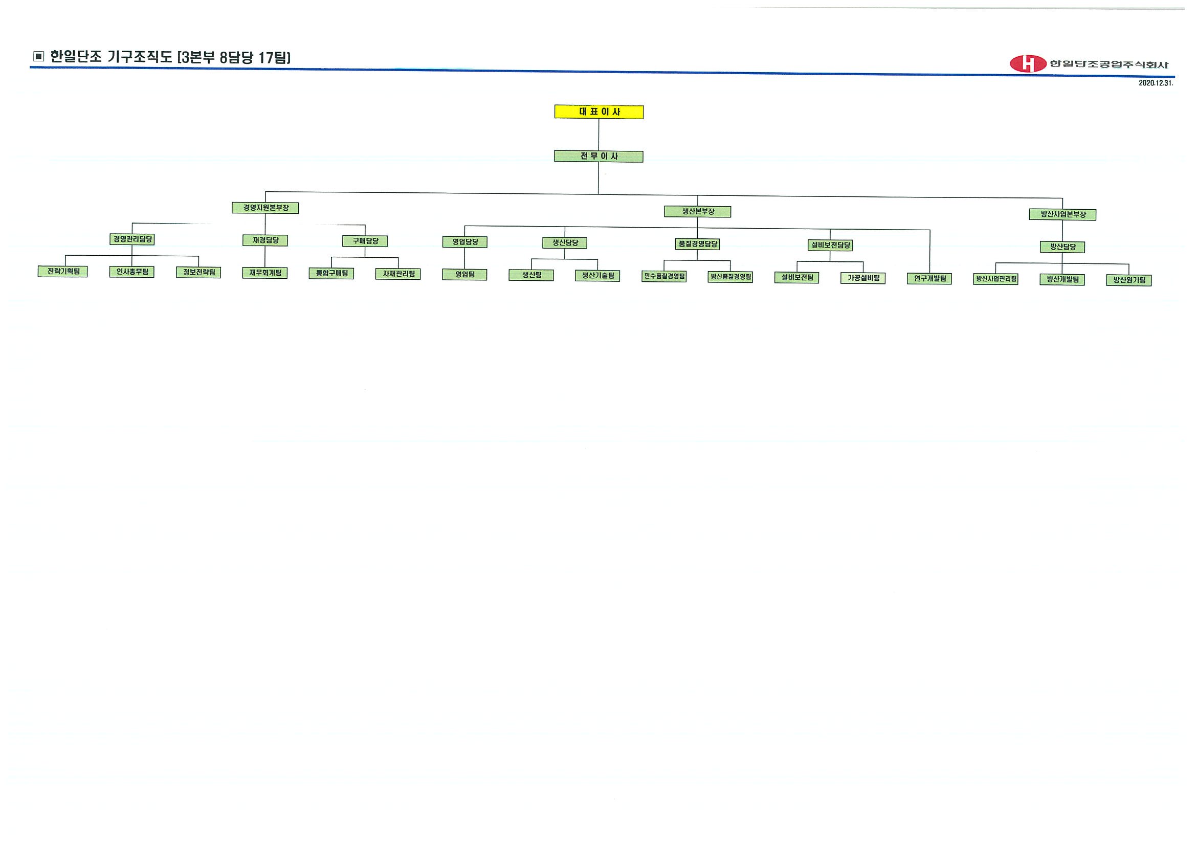 한일단조] 사업보고서(일반법인)