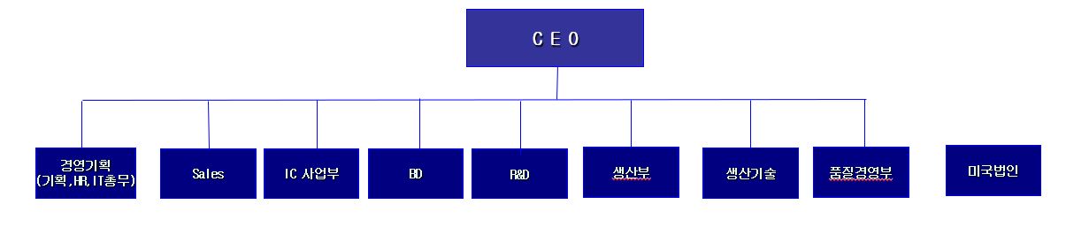 이미지: 조직도(제24기)